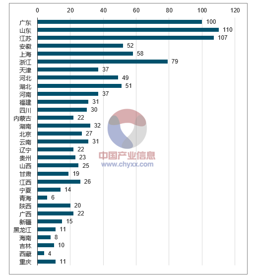 2017年我國(guó)智能交通分區(qū)域項(xiàng)目數(shù)。