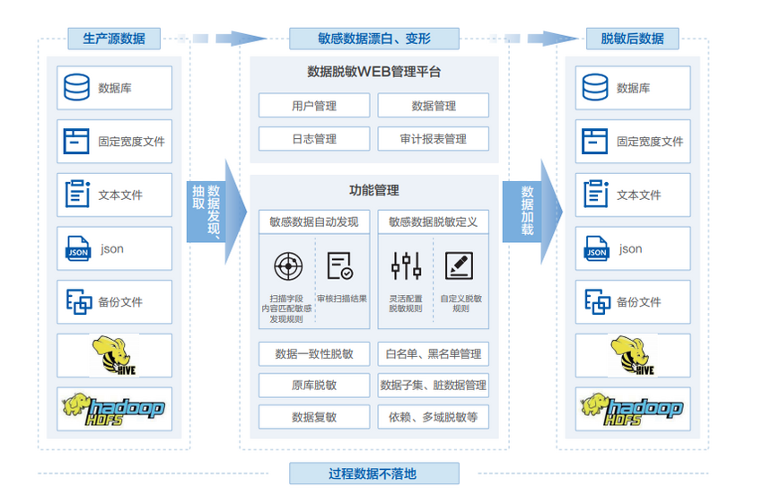 IDC TechScape中國(guó)數(shù)據(jù)安全發(fā)展路線圖 美創(chuàng)兩大技術(shù)領(lǐng)域獲推薦 IDC TechScape中國(guó)數(shù)據(jù)安全發(fā)展路線圖 美創(chuàng)兩大技術(shù)領(lǐng)域獲推薦