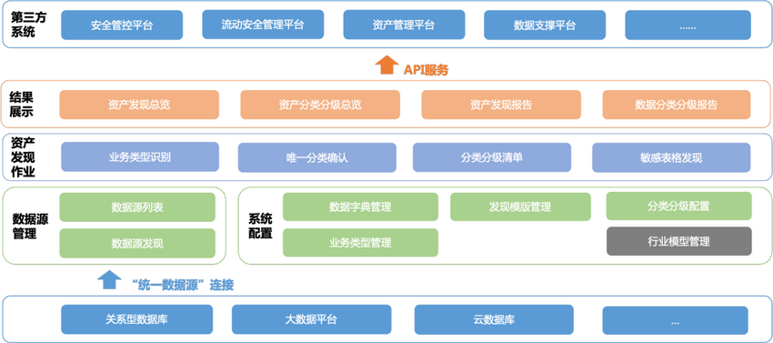 IDC TechScape中國(guó)數(shù)據(jù)安全發(fā)展路線圖 美創(chuàng)兩大技術(shù)領(lǐng)域獲推薦 IDC TechScape中國(guó)數(shù)據(jù)安全發(fā)展路線圖 美創(chuàng)兩大技術(shù)領(lǐng)域獲推薦